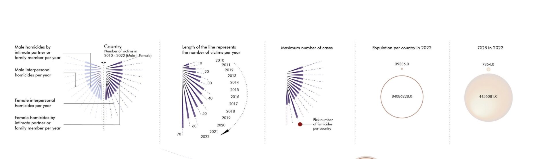 data-against-violence-i-emfyli-via-mesa-apo-ta-matia-ton-dedomenon